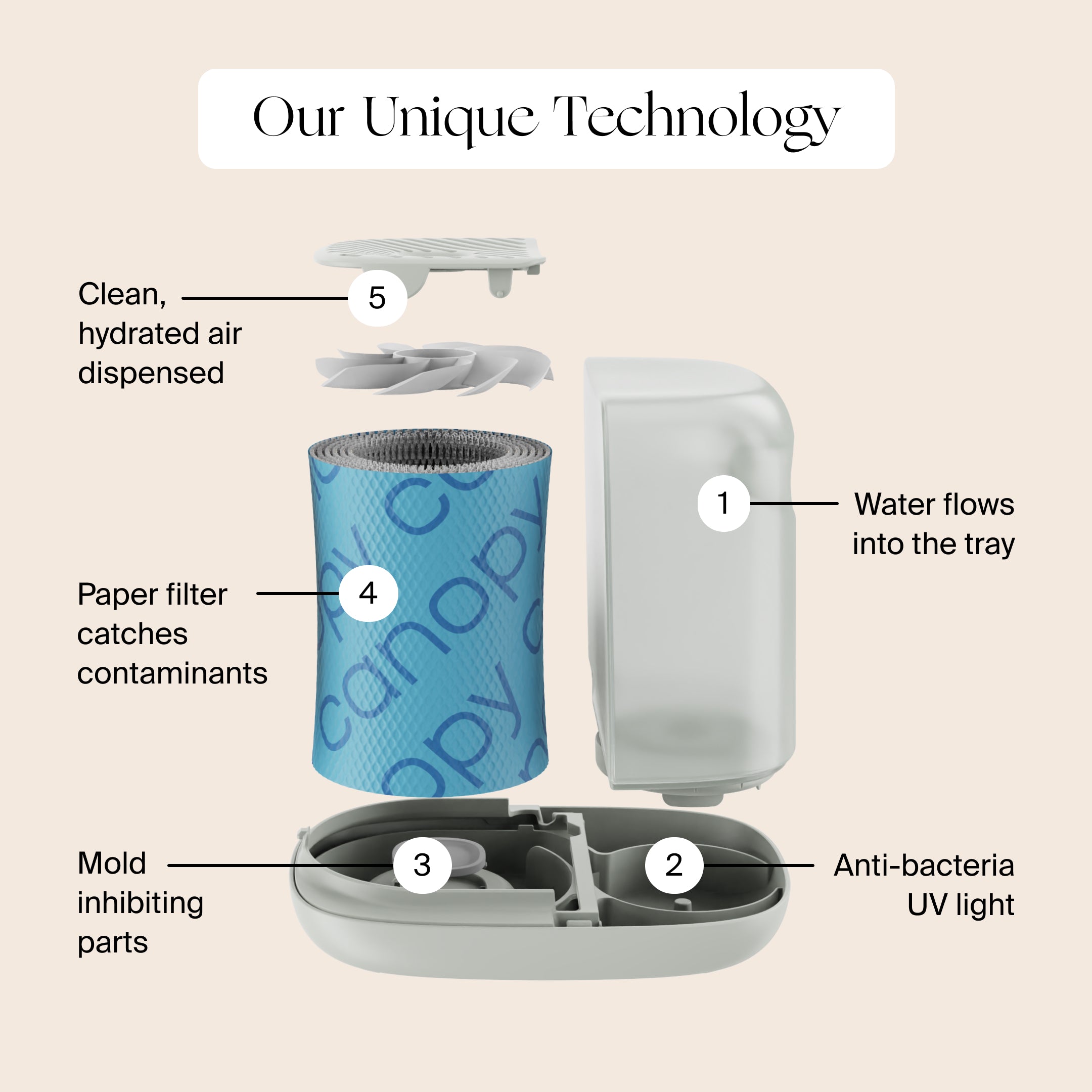 2.Humidifier2.0.jpg