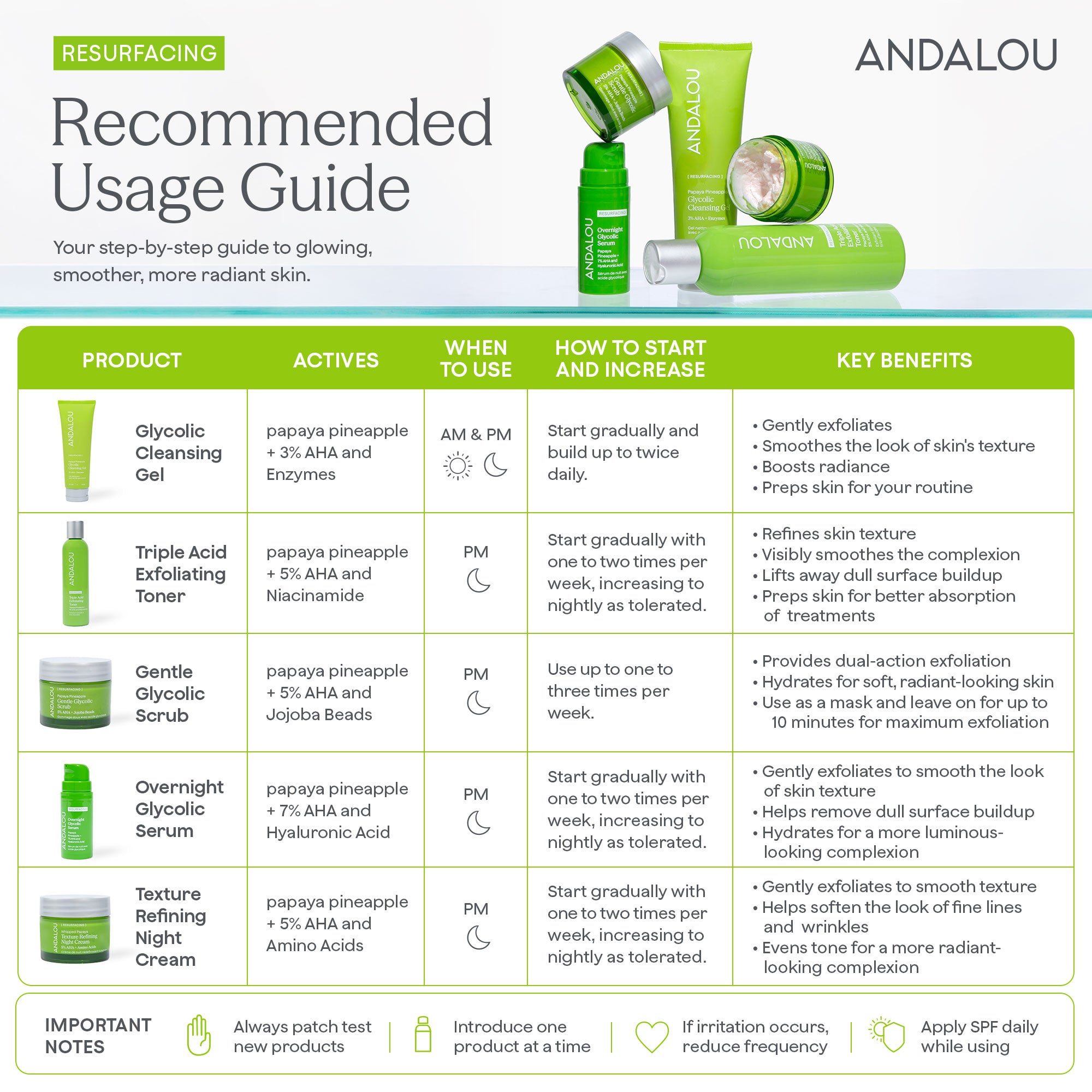 Andalou_GlycolicCleansingGel_lifestyle3.jpg