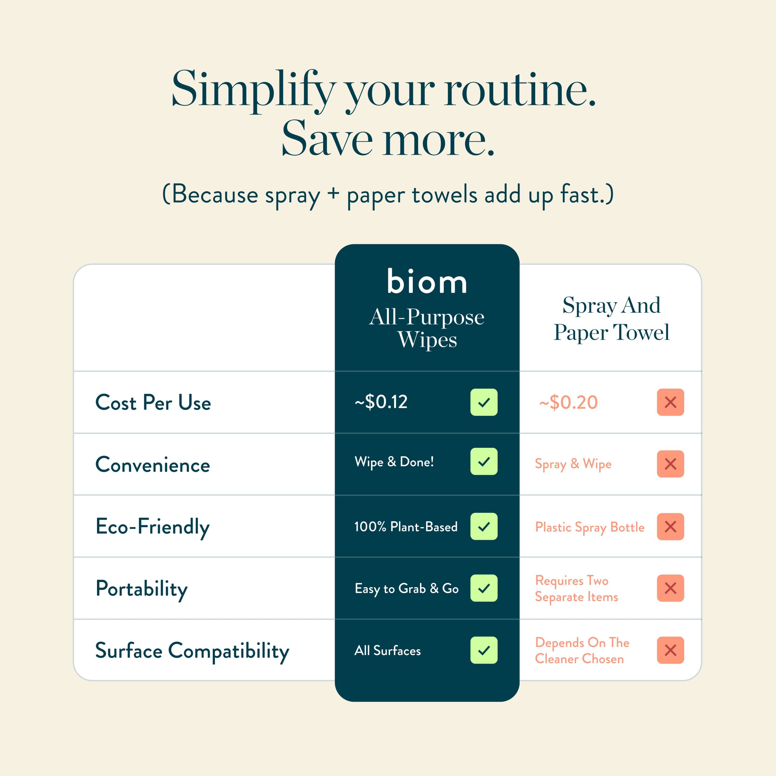 Biom_8__All-Purpose_Wipe_Refill_60ct_Grapefruit_Zest_Lifestyle_6.jpg