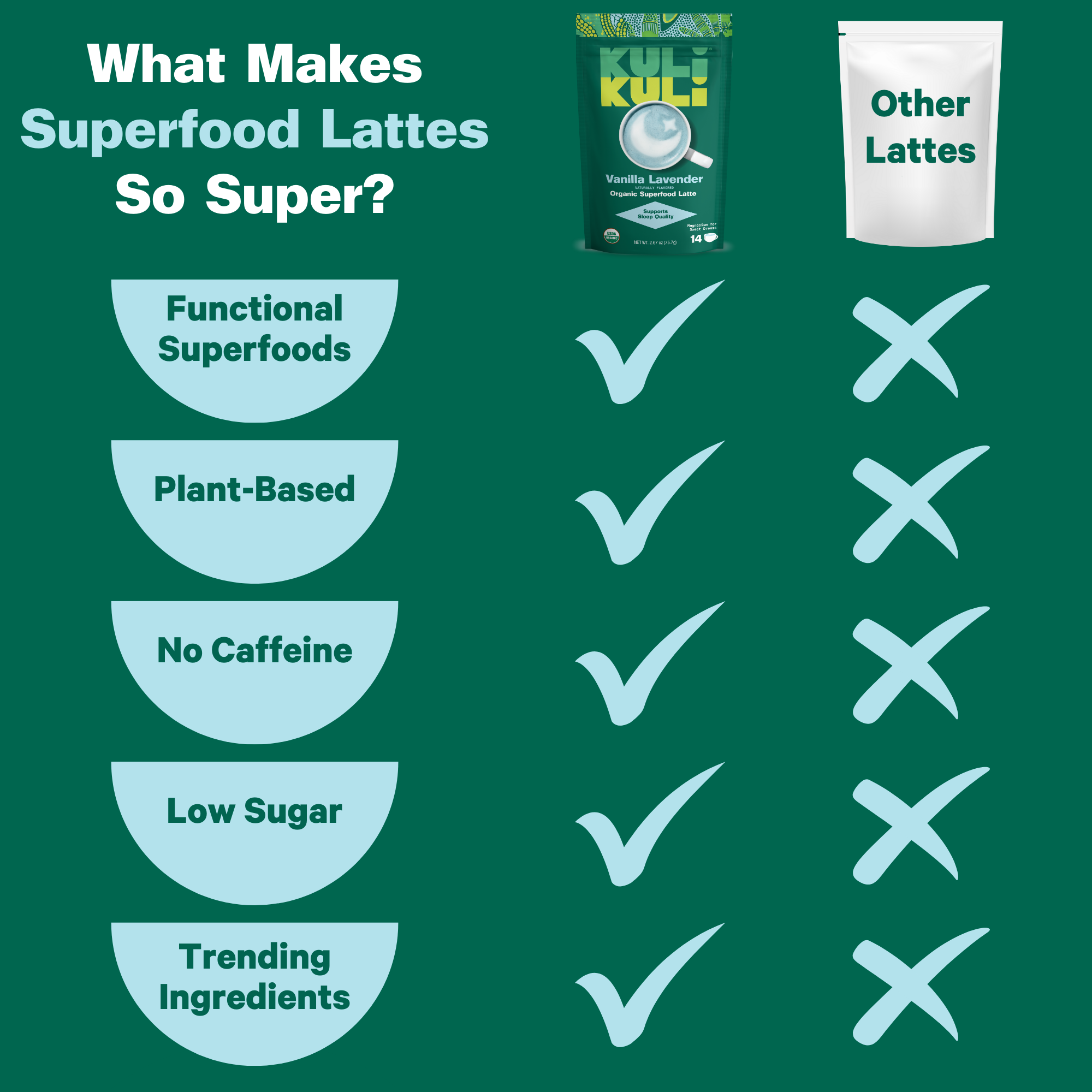 Blue_Latte_Chart.png