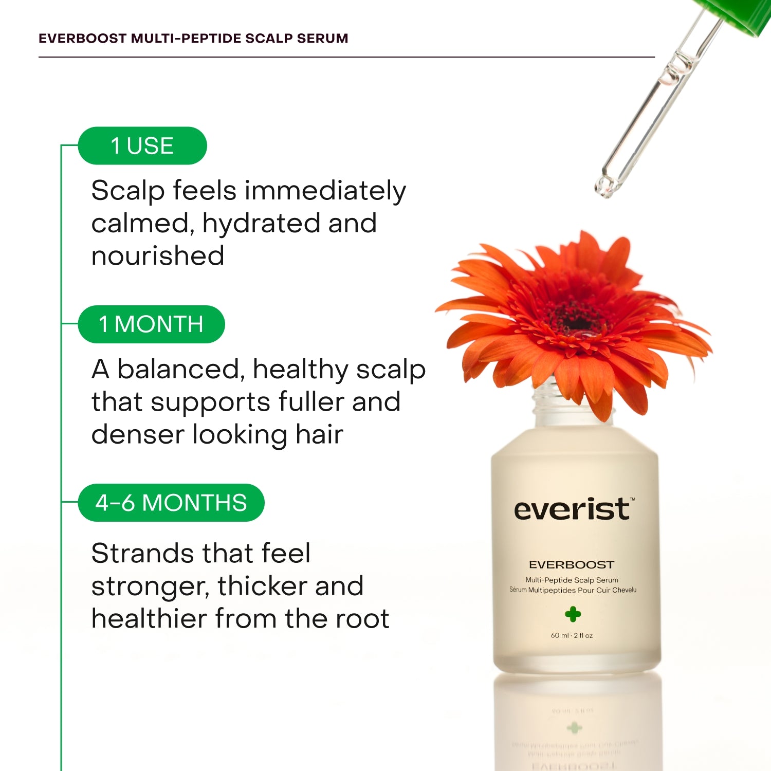 Everist_EverBoost_60ml_Lifestyle2.jpg
