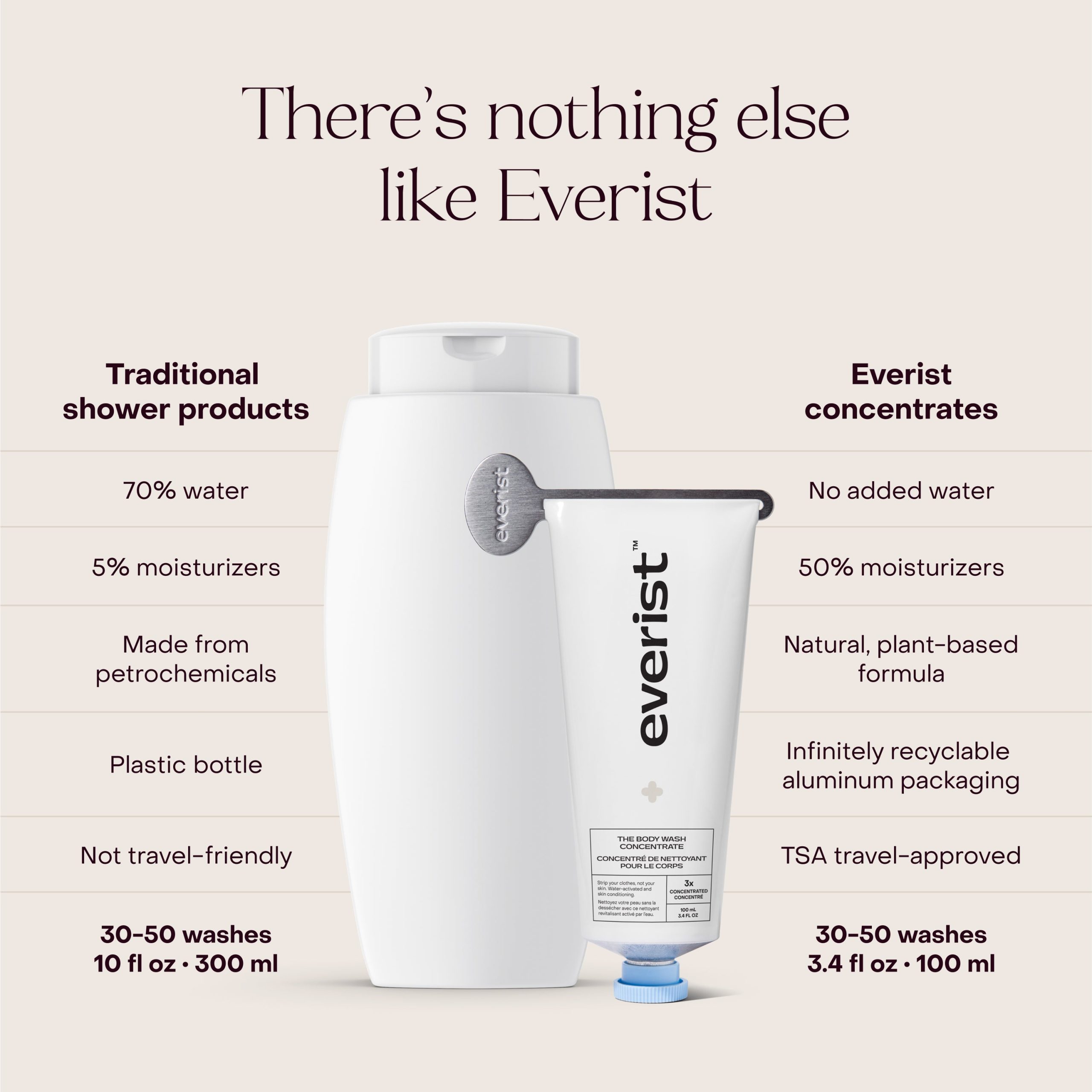 Everist_TheBodyWashConcentrate_Lifestyle2.jpg