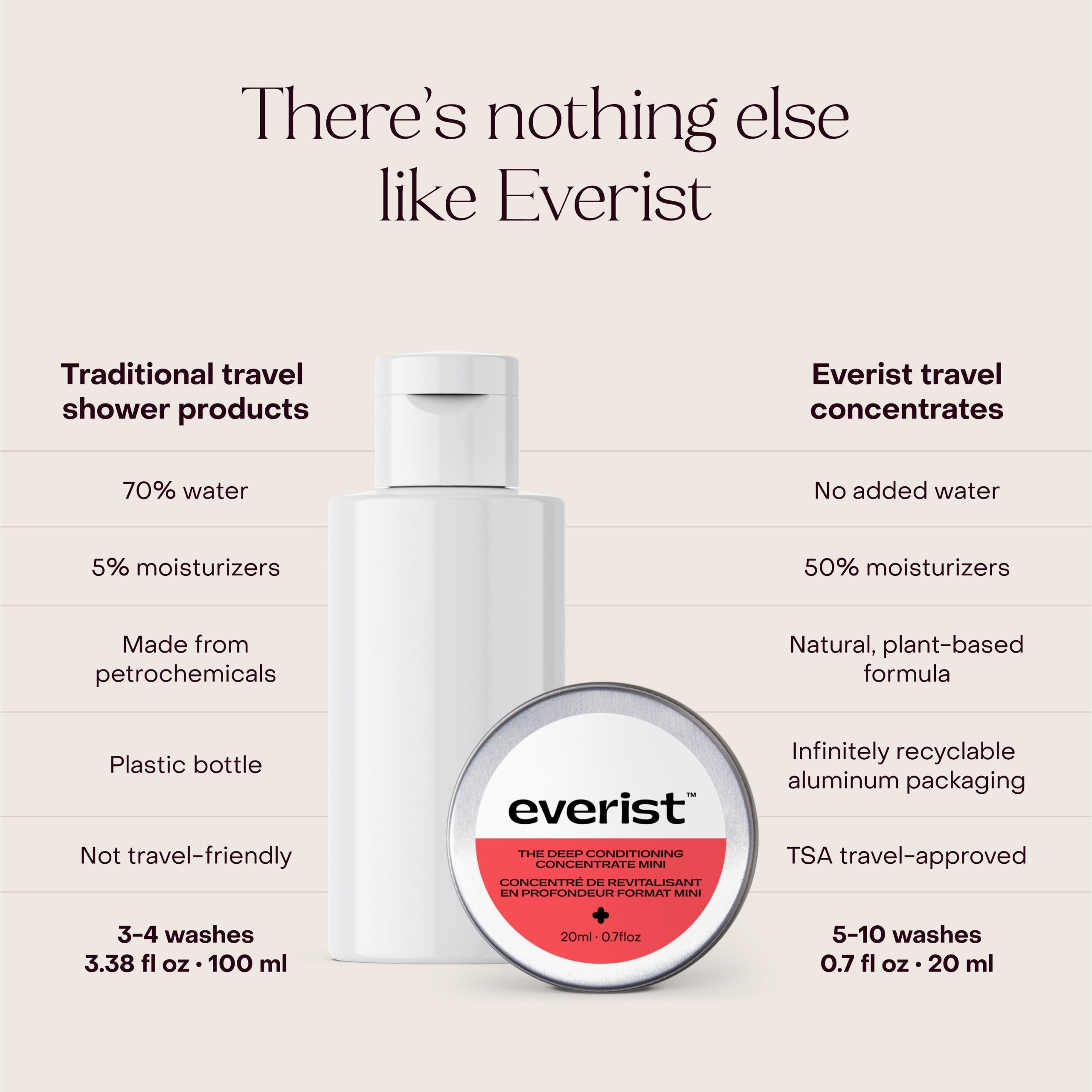 Everist_TheDeepConditioningConcentrateTravelMini_20ml_Lifestyle2.jpg