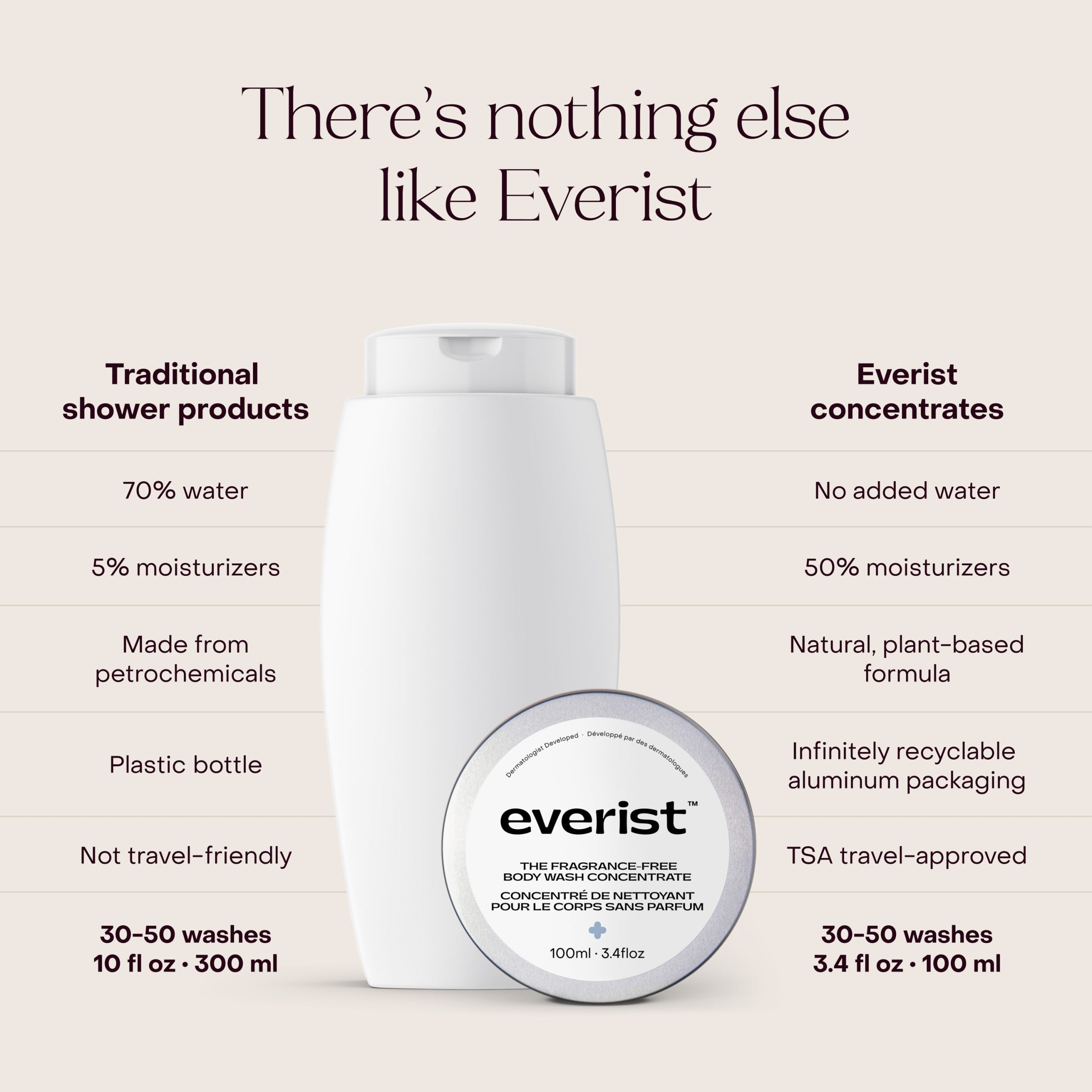 Everist_TheFFBodyWash_Tin_Lifestyle_2.jpg