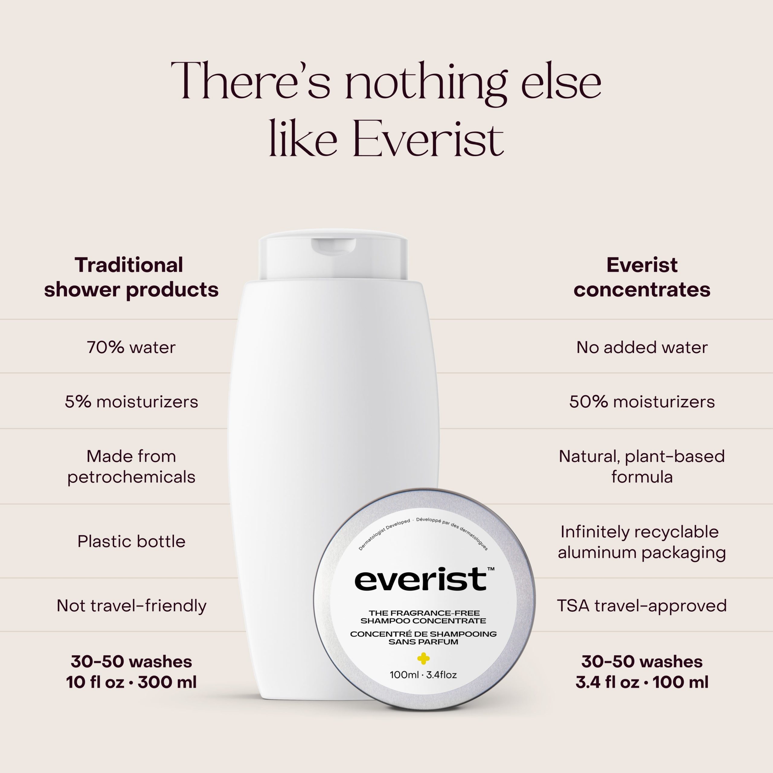 Everist_TheFFShampoo_Tin_Lifestyle_2.jpg