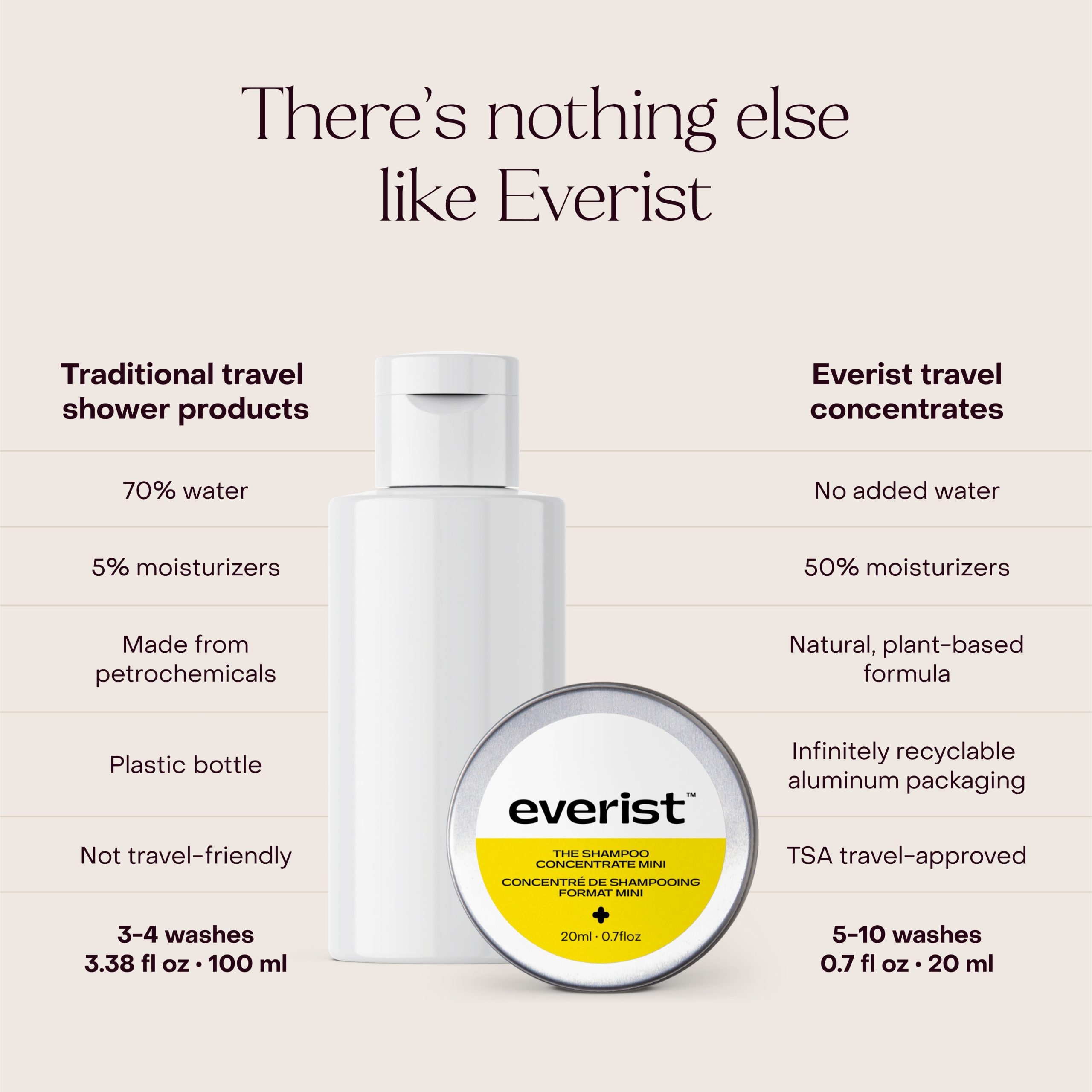 Everist_TheShampooConcentrateTravelMini_20ml_Lifestyle2.jpg