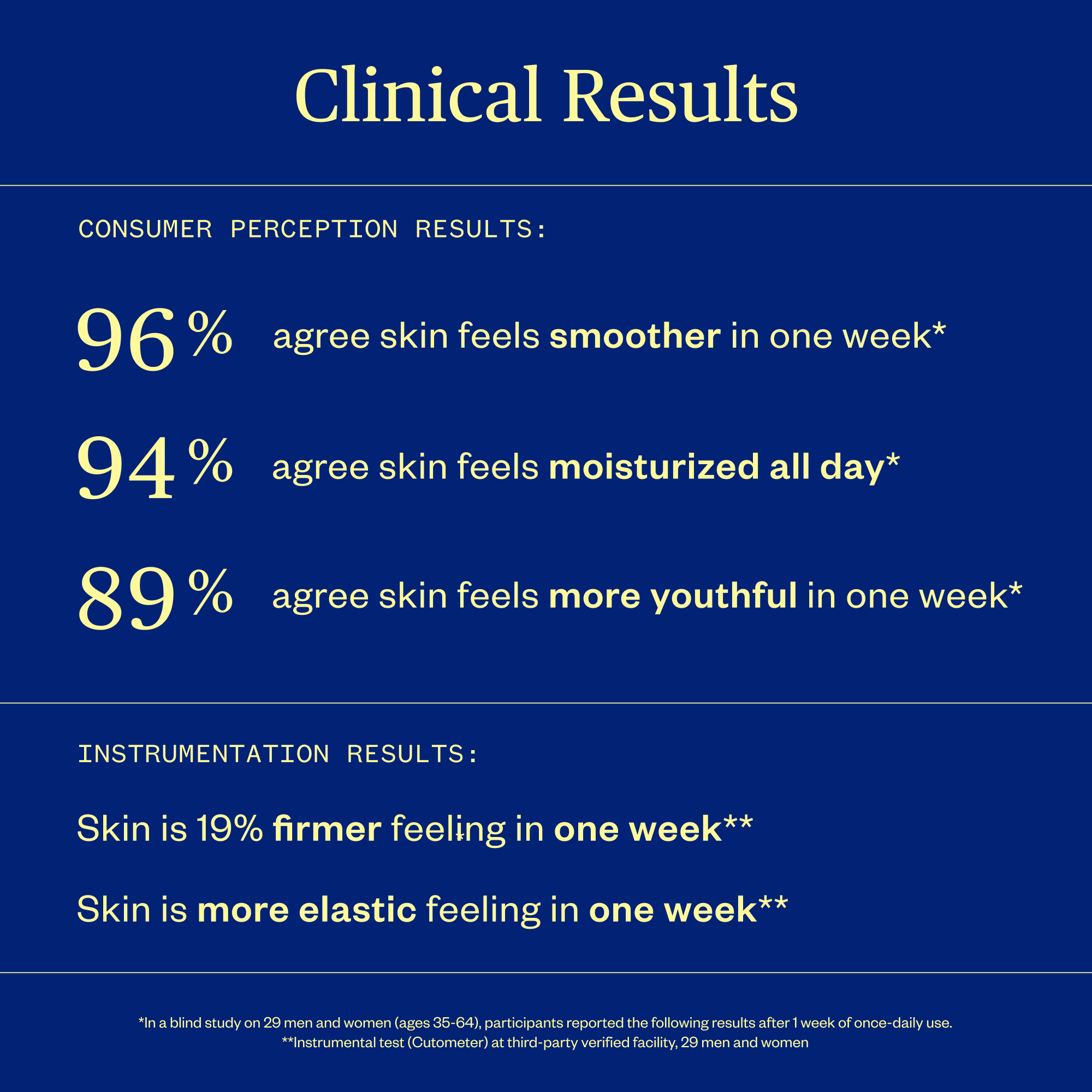 GoldenHour_BodySerum_Clinicals_1x1_bf25da37-83aa-4f10-a0fd-0e31727f6932.png