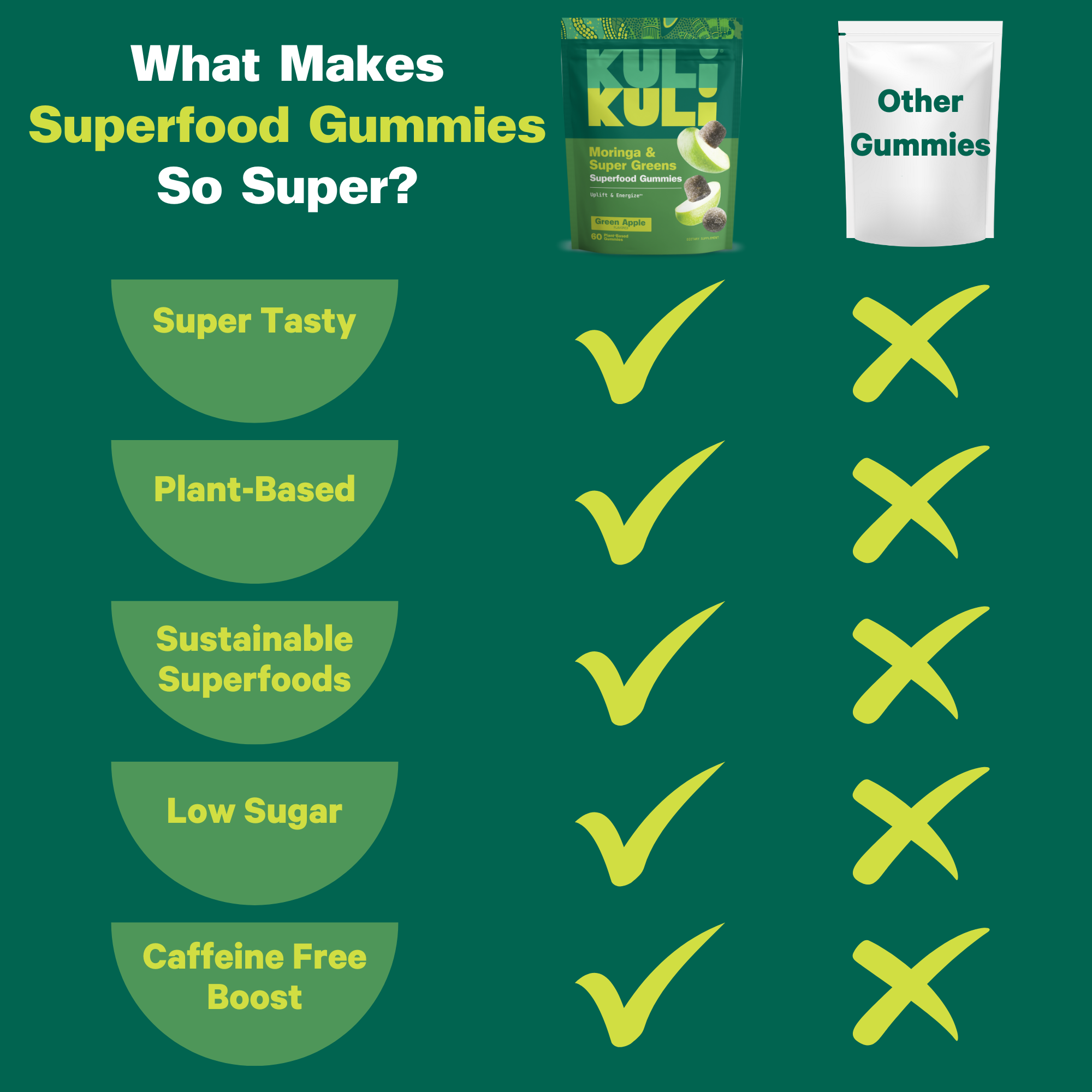 Greens_Gummies_Chart.png