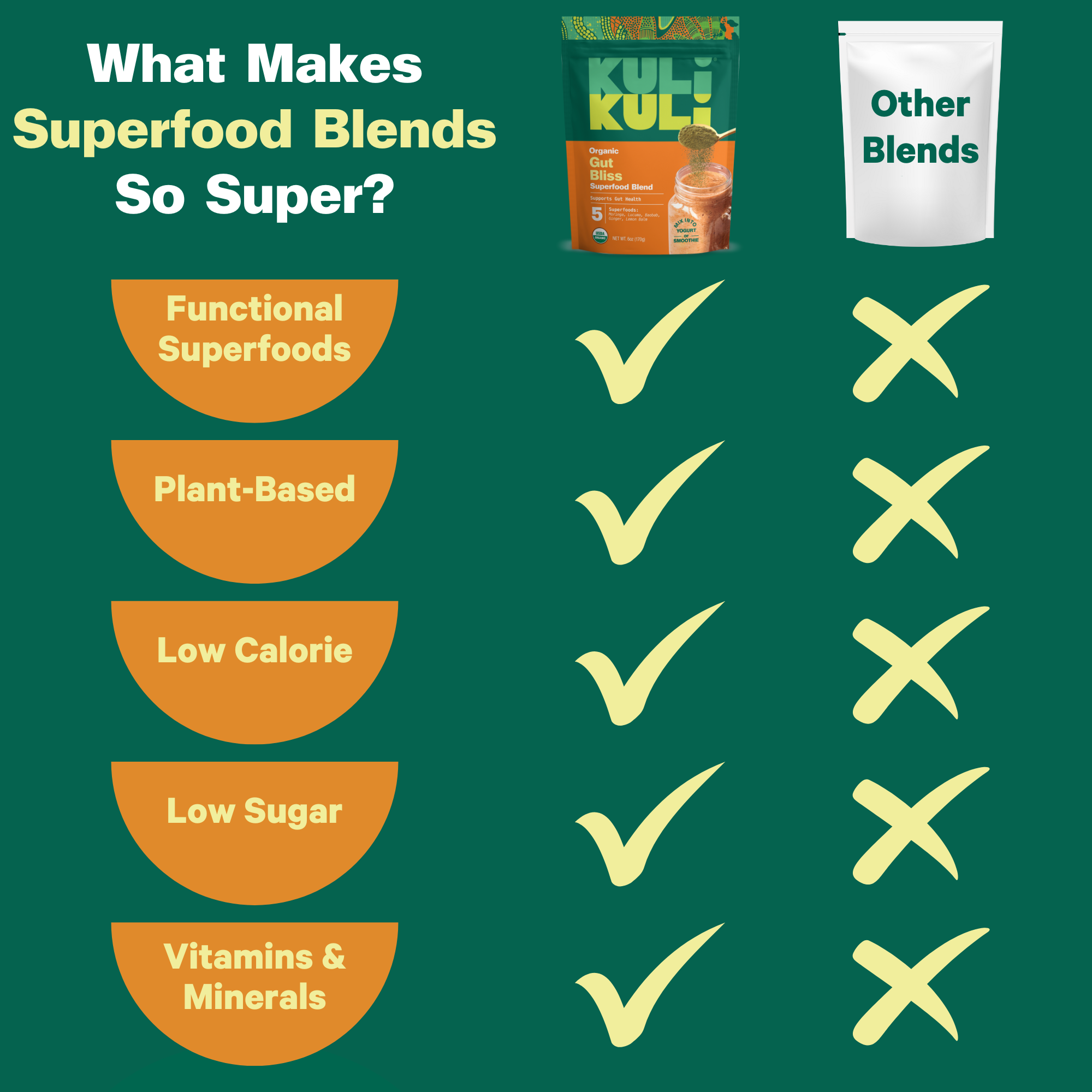 Gut_Bliss_Chart.png