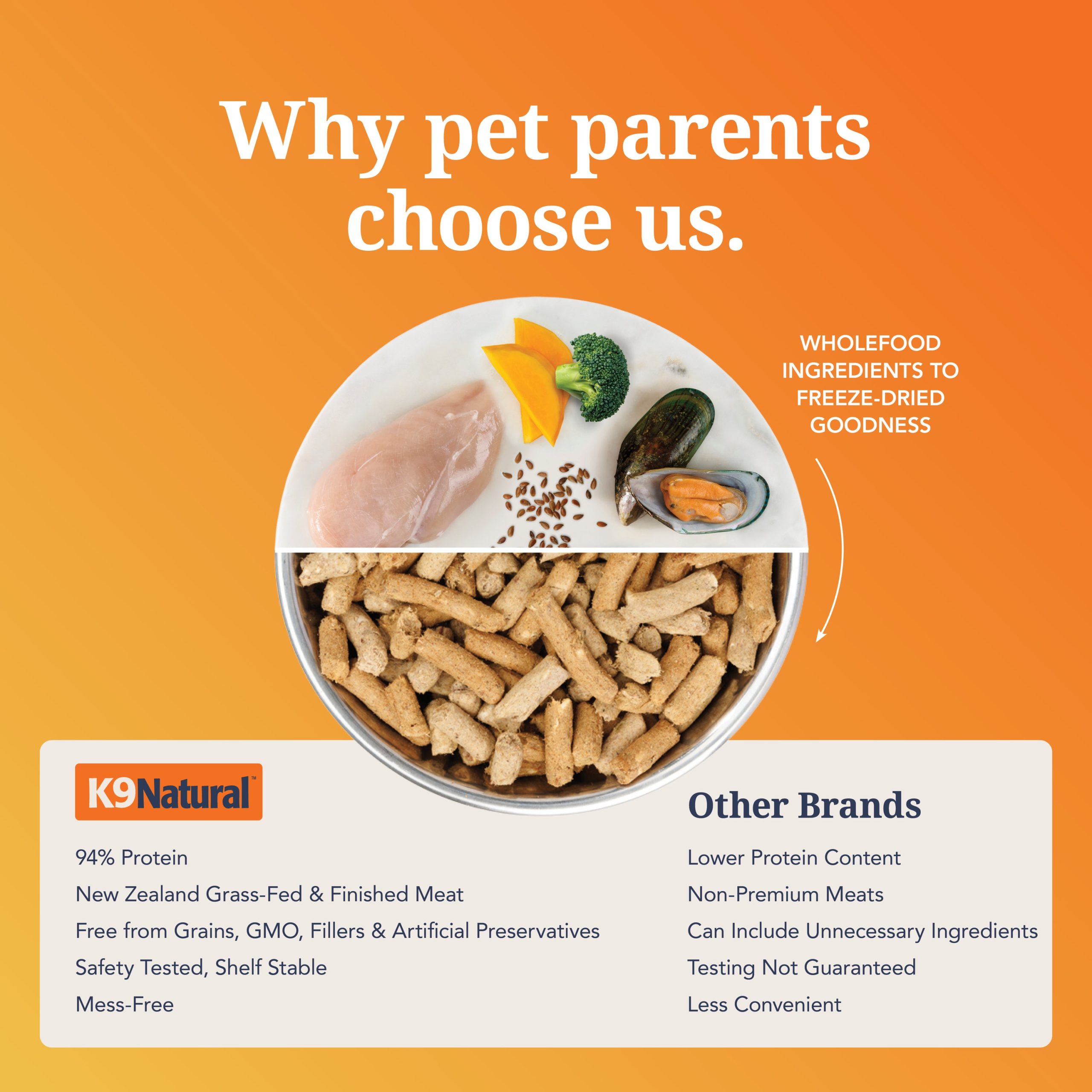 K9-Chicken-FD-Amazon-PDP-Social-asset-7.jpg