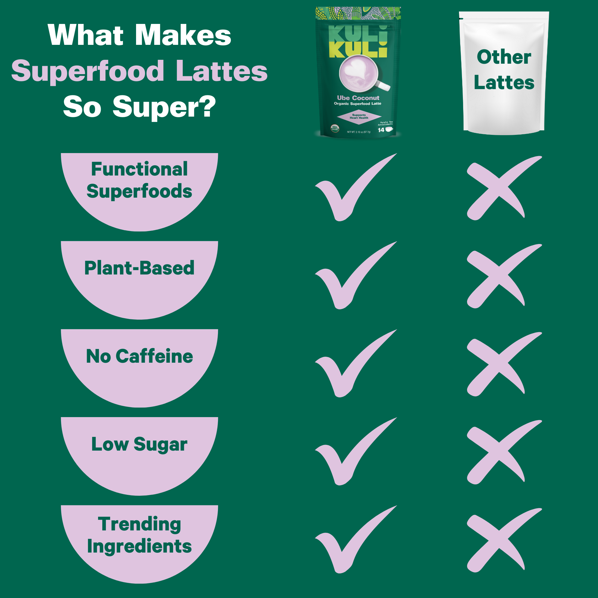 Purple_Latte_Chart.png