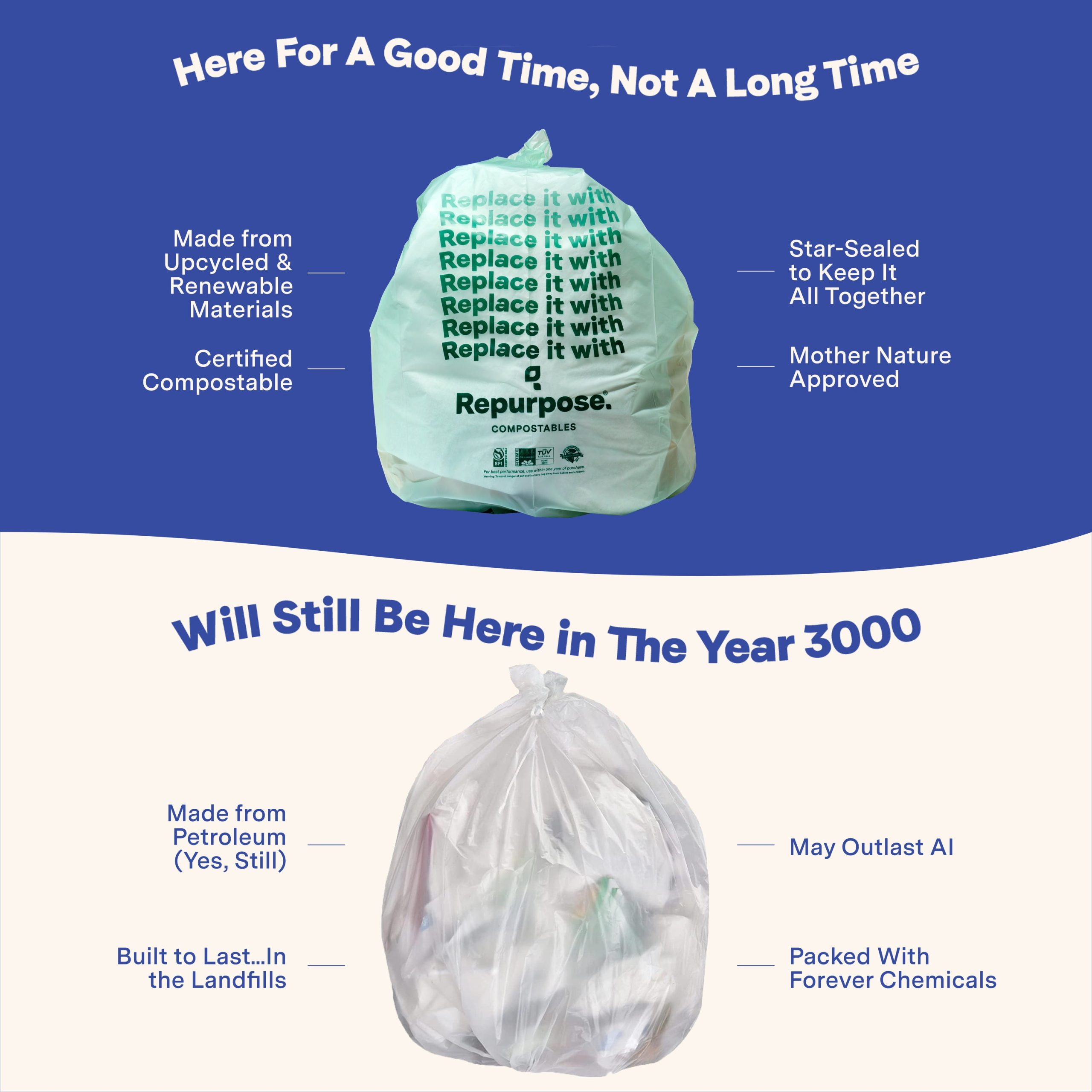 Repurpose_ScentedSmallBinBags50ct3gal_CompostableLavender_Infographic_5.jpg