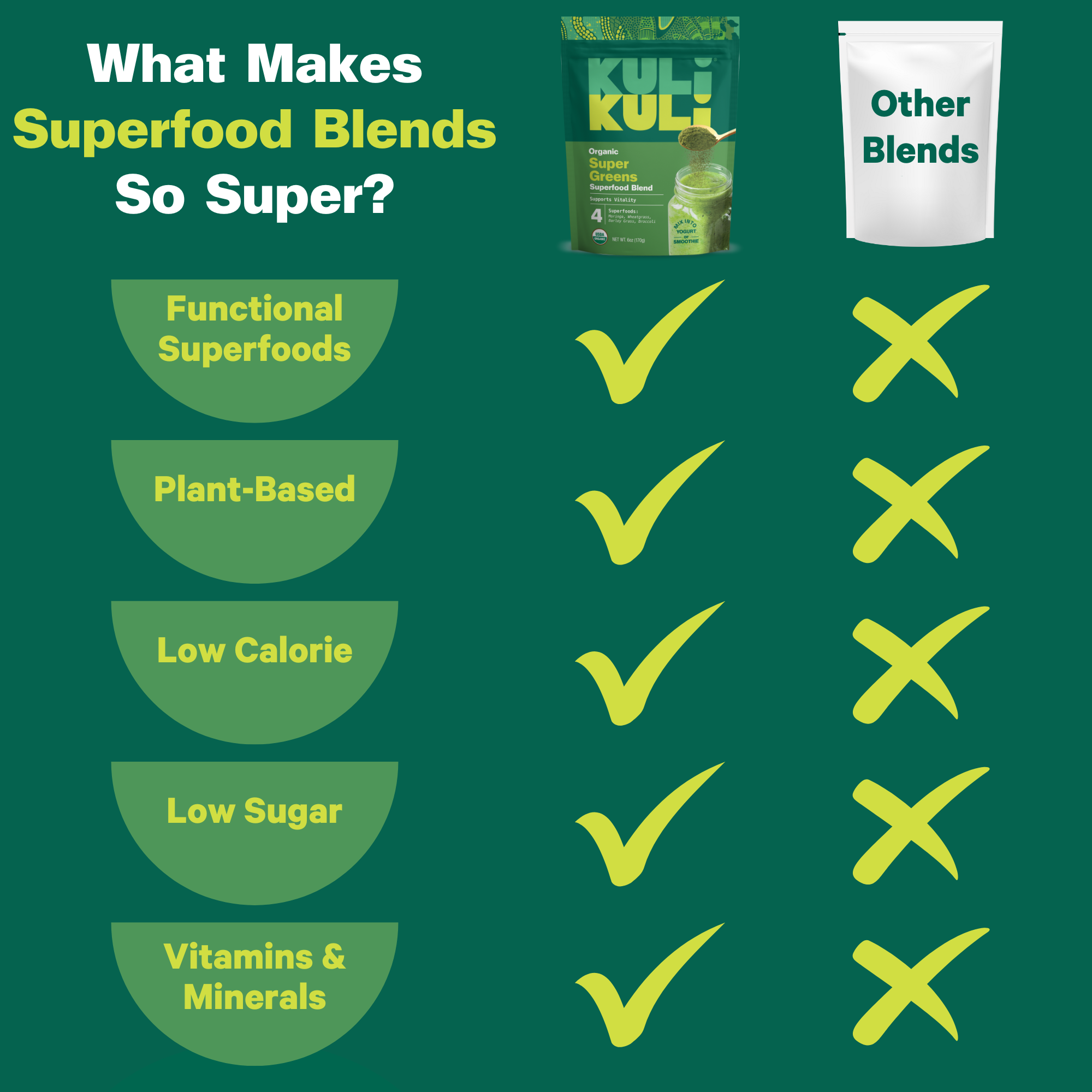 Super_Greens_Chart.png