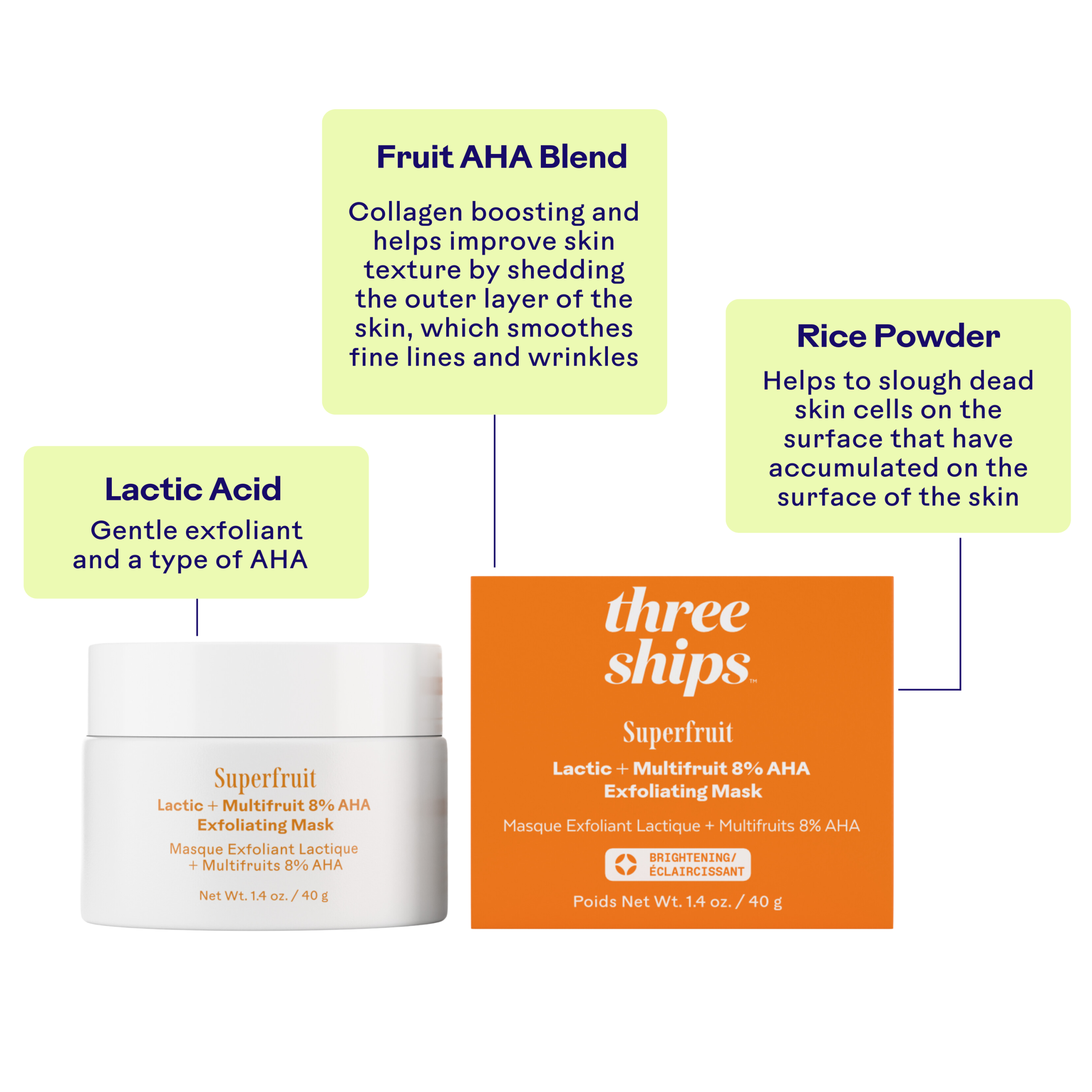 SuperfruitLactic_Multifruit8_AHAExfoliatingMask_628110639578_Benefits.png