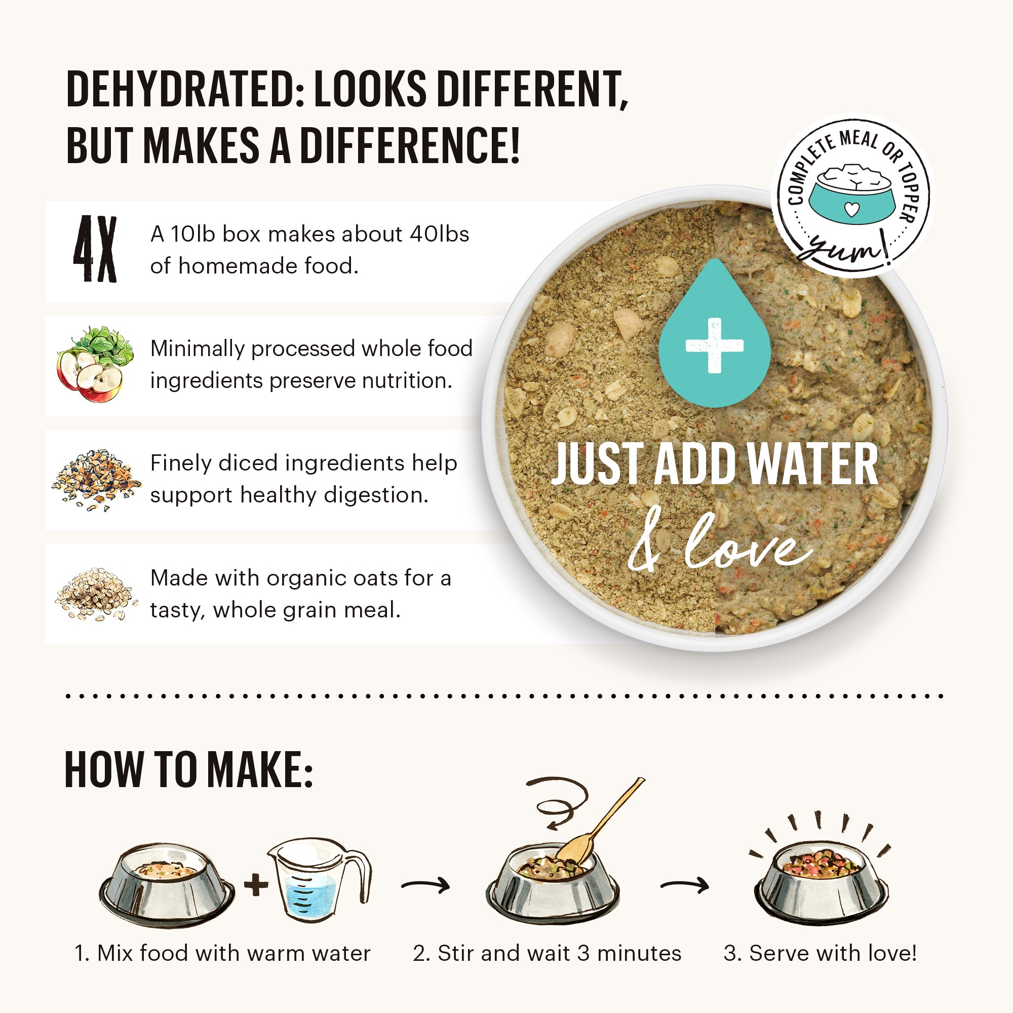 THK_Dehydrated_WholeGrainTurkey_10lb_howto.jpg