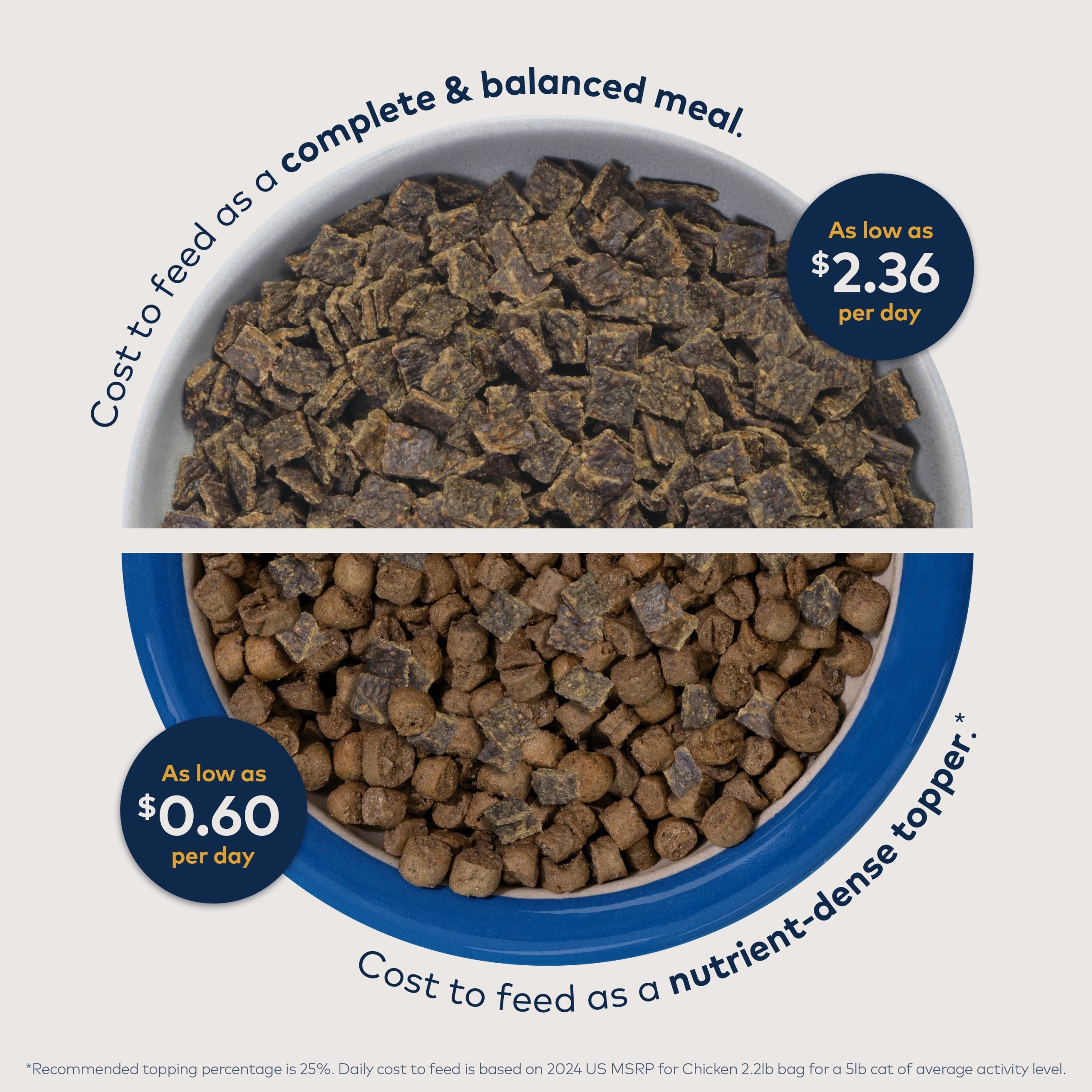 ZIWI_ZIWIPeakAir-DriedCatFood_Mackerel_Lamb_2.2lb_PT03.jpg
