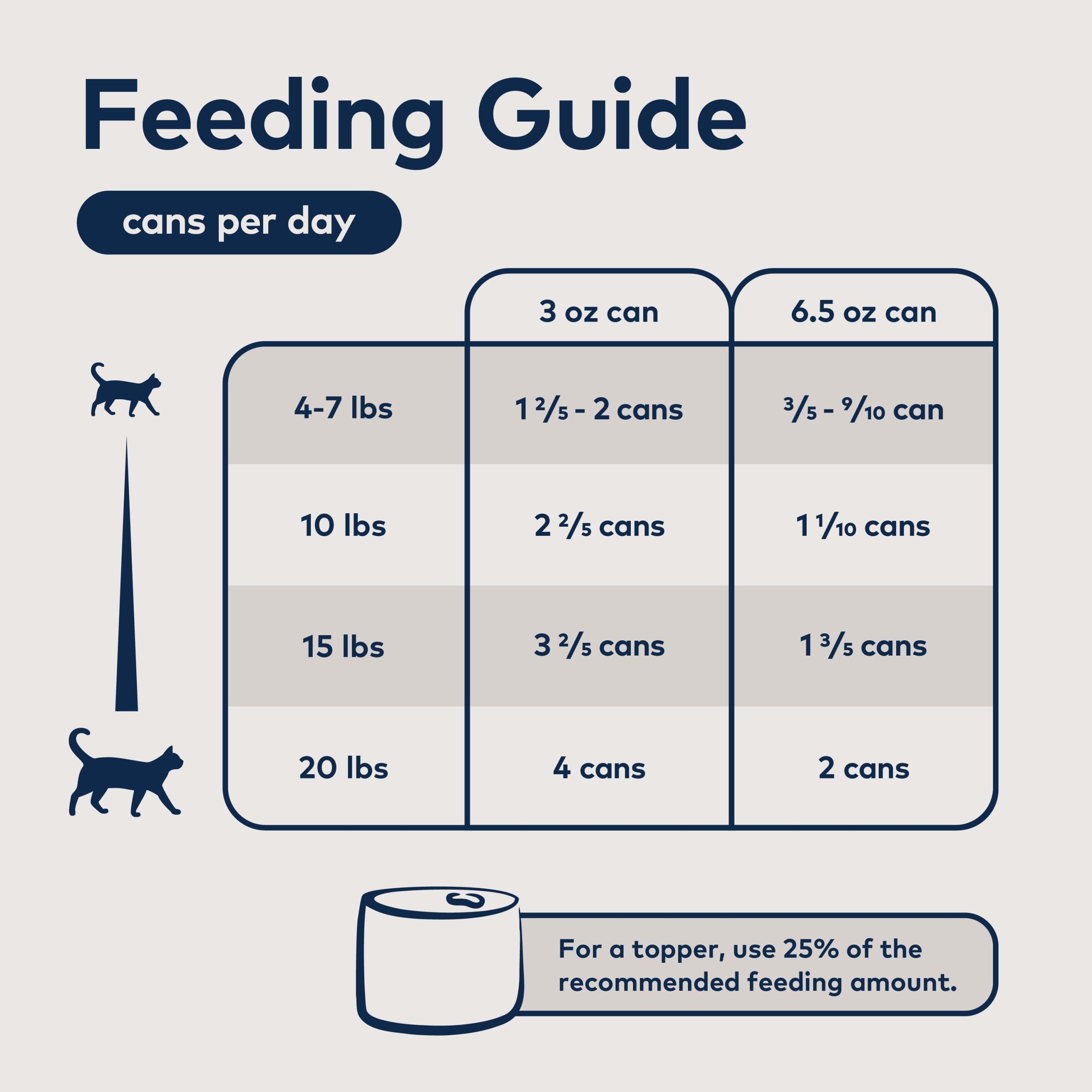 ZIWI_ZIWIPeakCannedWetCatFood_Venison_6.5oz_PT05.jpg
