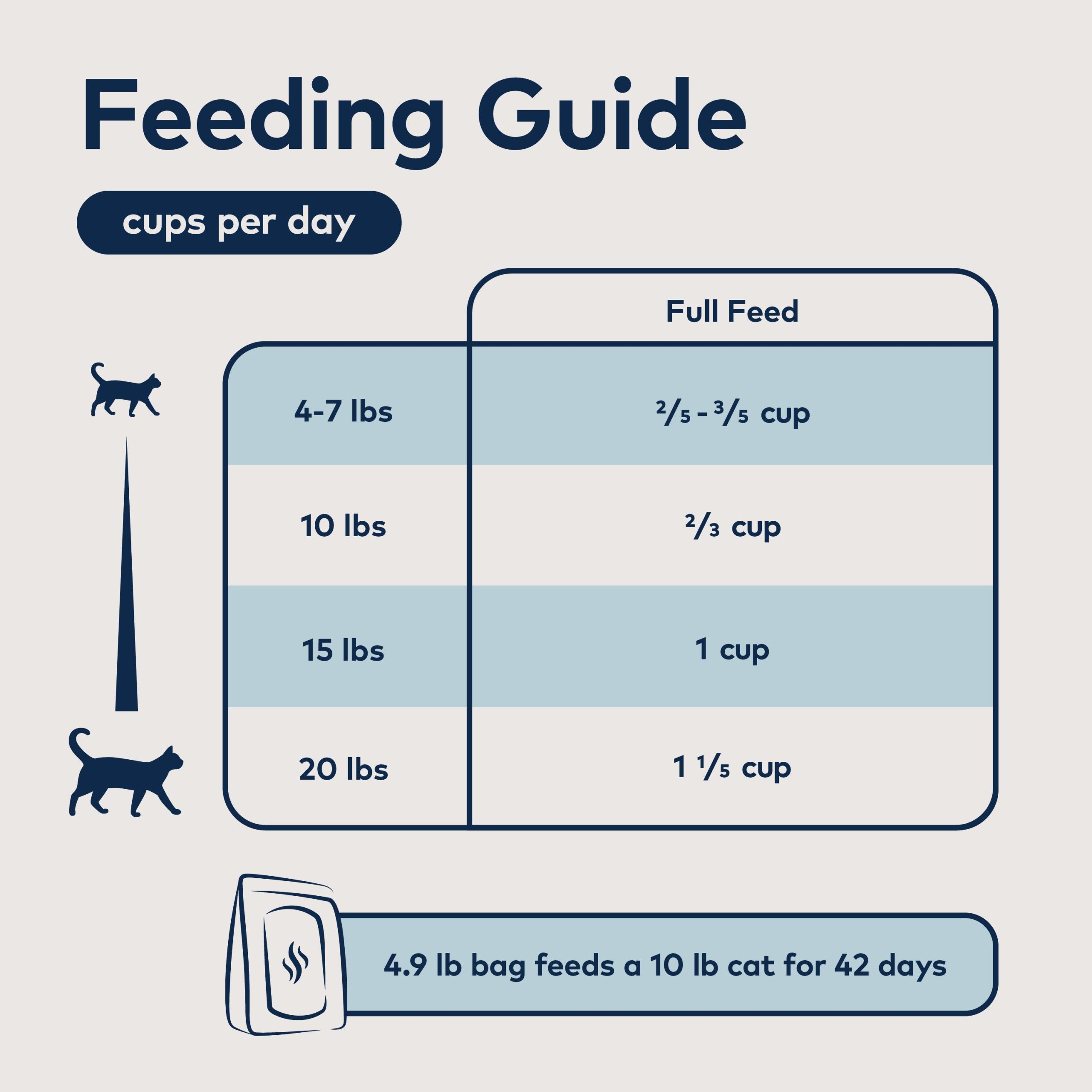 ZIWI_ZIWI_Peak_Steam_Dried_Cat_Food_Fish_1.8lb_PT05.jpg